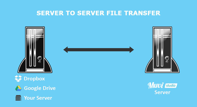 Introducing The New ‘Server-To-Server’ File Transfers : Bulk Upload At Blazing Fast Speeds